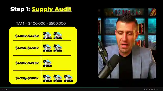 revolutionize-real-estate-sales-mulrenins-strategies-for-stagnant-listings