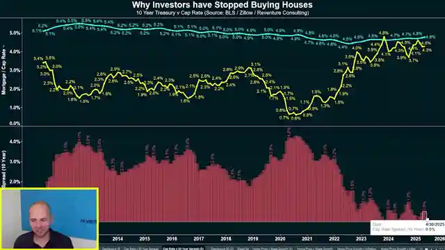 us-housing-market-faces-investor-exodus-impending-crash-ahead
