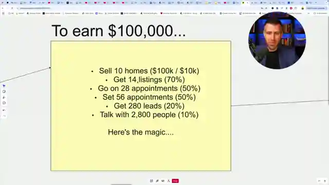 mastering-real-estate-lead-generation-brandon-mulrenins-solutions