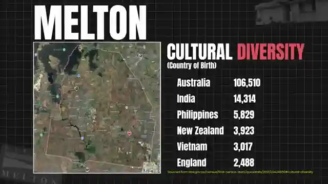 unveiling-melton-property-market-insights
