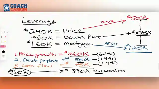 mastering-financial-freedom-real-estate-wealth-goals