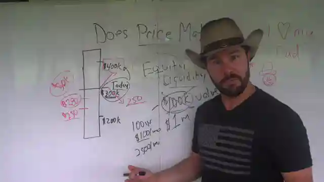 the-key-role-of-price-in-creative-finance-deals