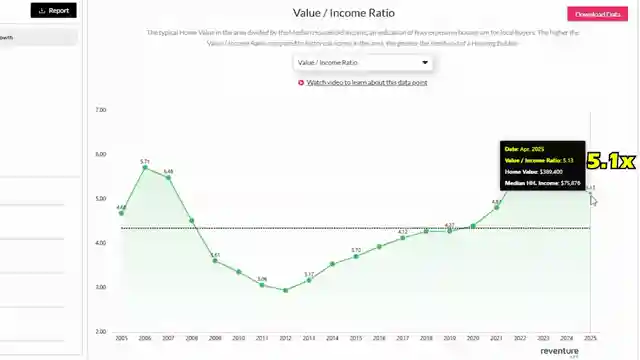 housing-market-downturn-understanding-overvaluation-and-price-drops
