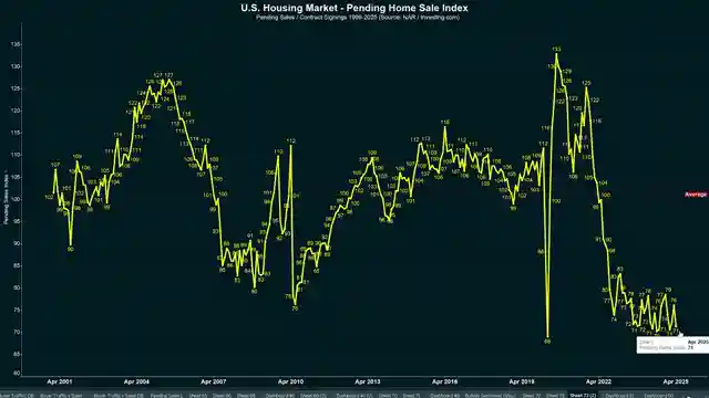 housing-market-downturn-understanding-overvaluation-and-price-drops