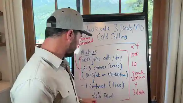 master-wholesaling-cold-calling-texting-and-10000-deals