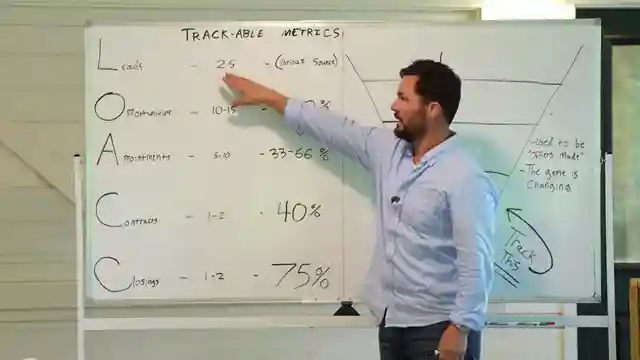 mastering-wholesale-real-estate-data-driven-success-strategies