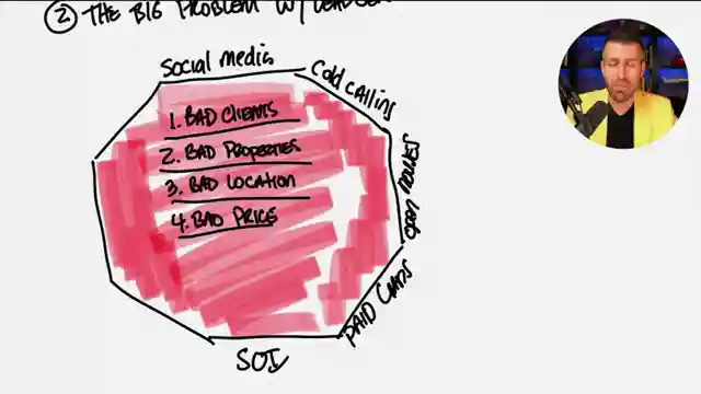 revolutionize-real-estate-lead-generation-attract-dream-clients