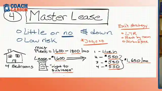 expert-real-estate-investing-strategies-house-hacking-boring-rentals-and-master-leases